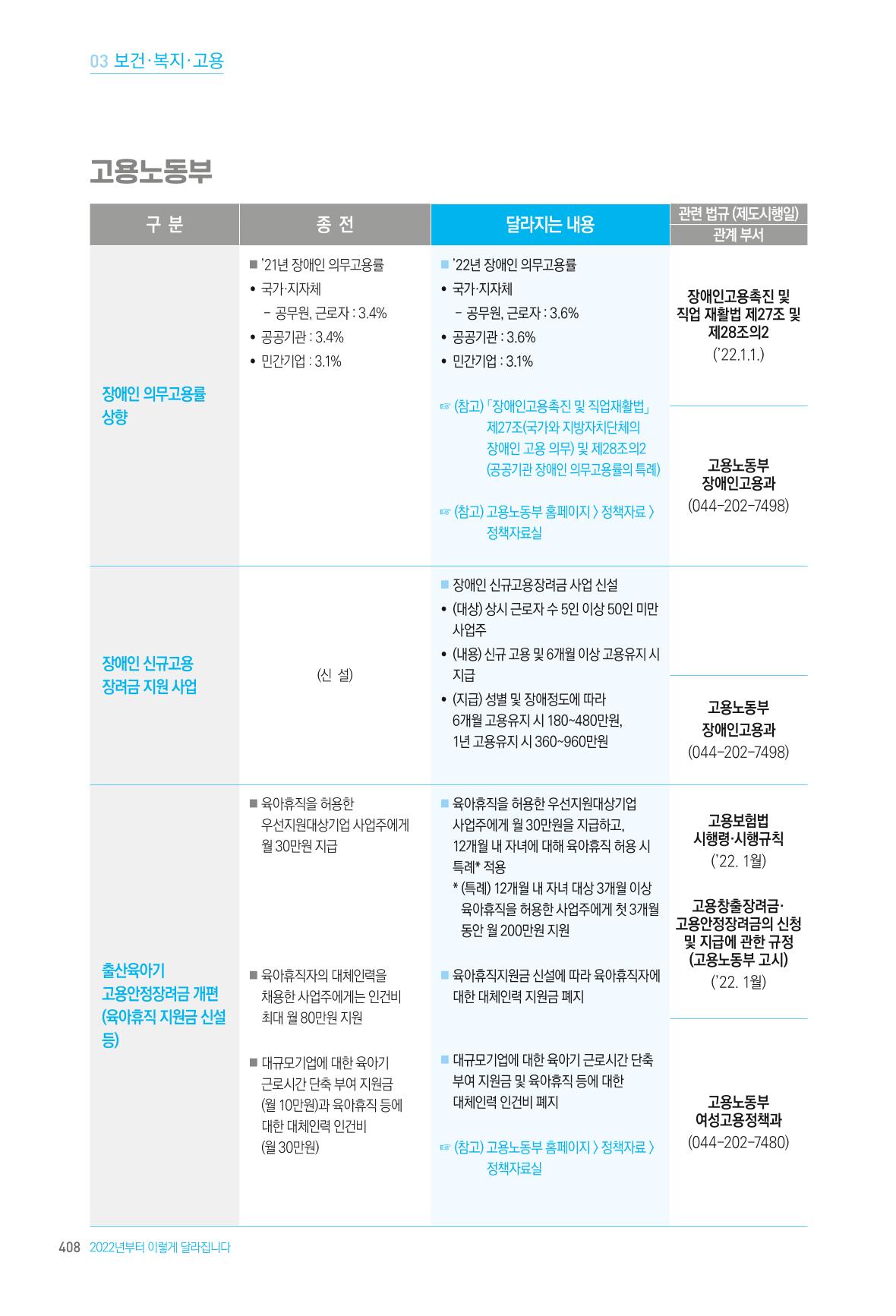 2022년부터 이렇게 달라집니다. 446페이지