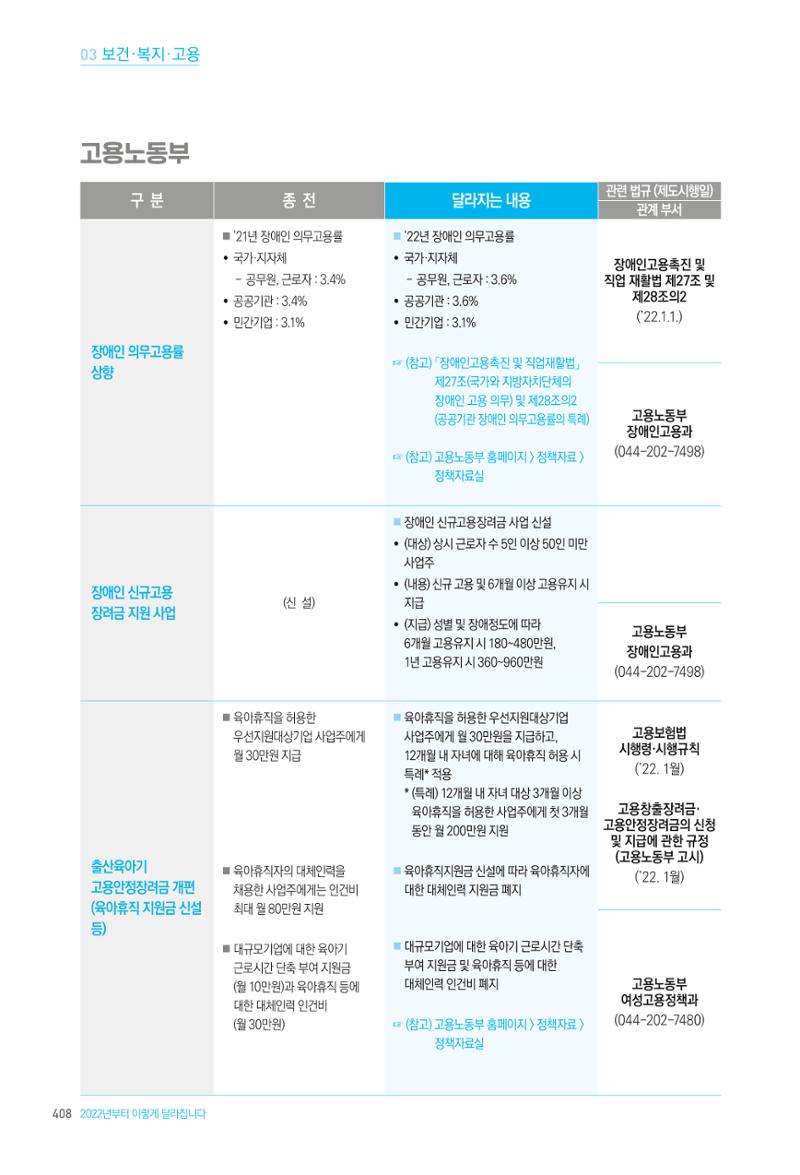 2022년부터 이렇게 달라집니다. 446페이지