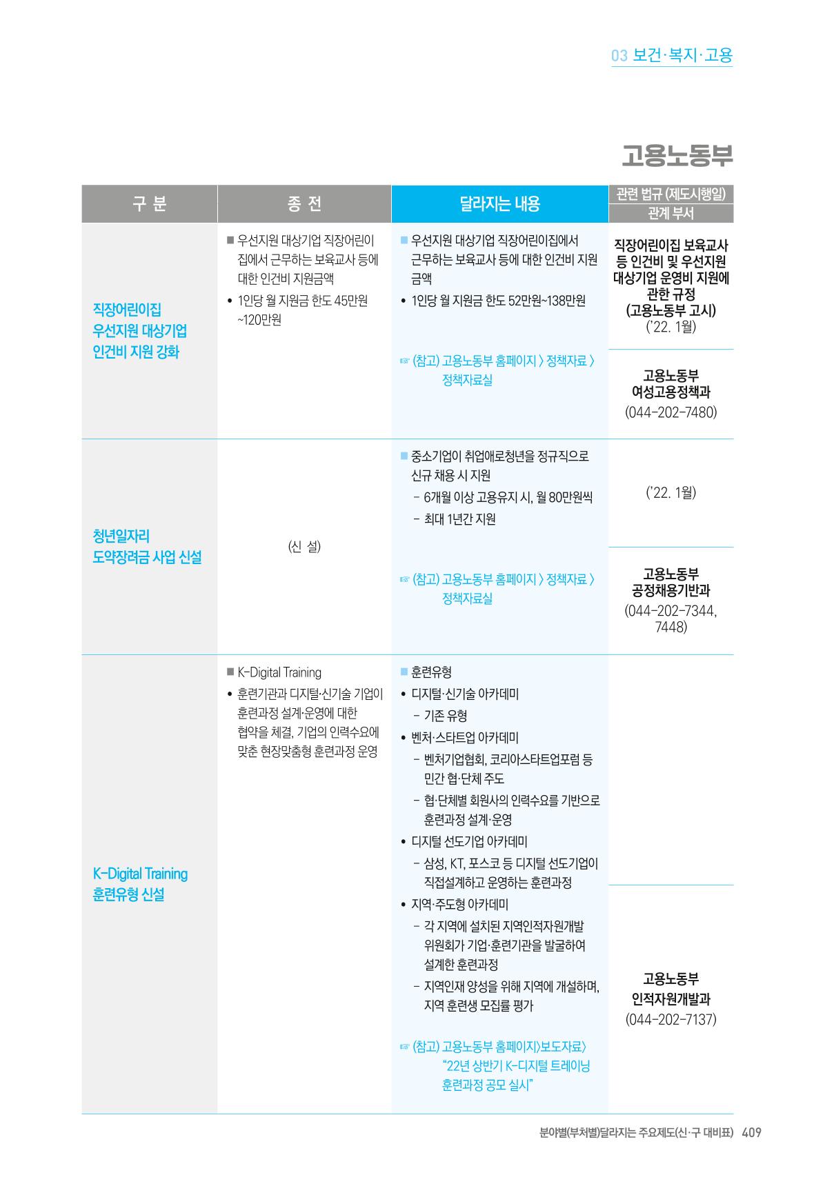 2022년부터 이렇게 달라집니다. 447페이지