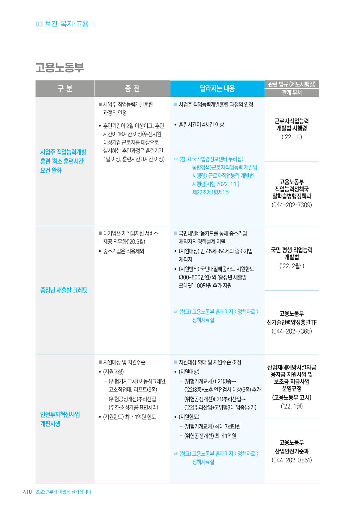 2022년부터 이렇게 달라집니다. 448페이지