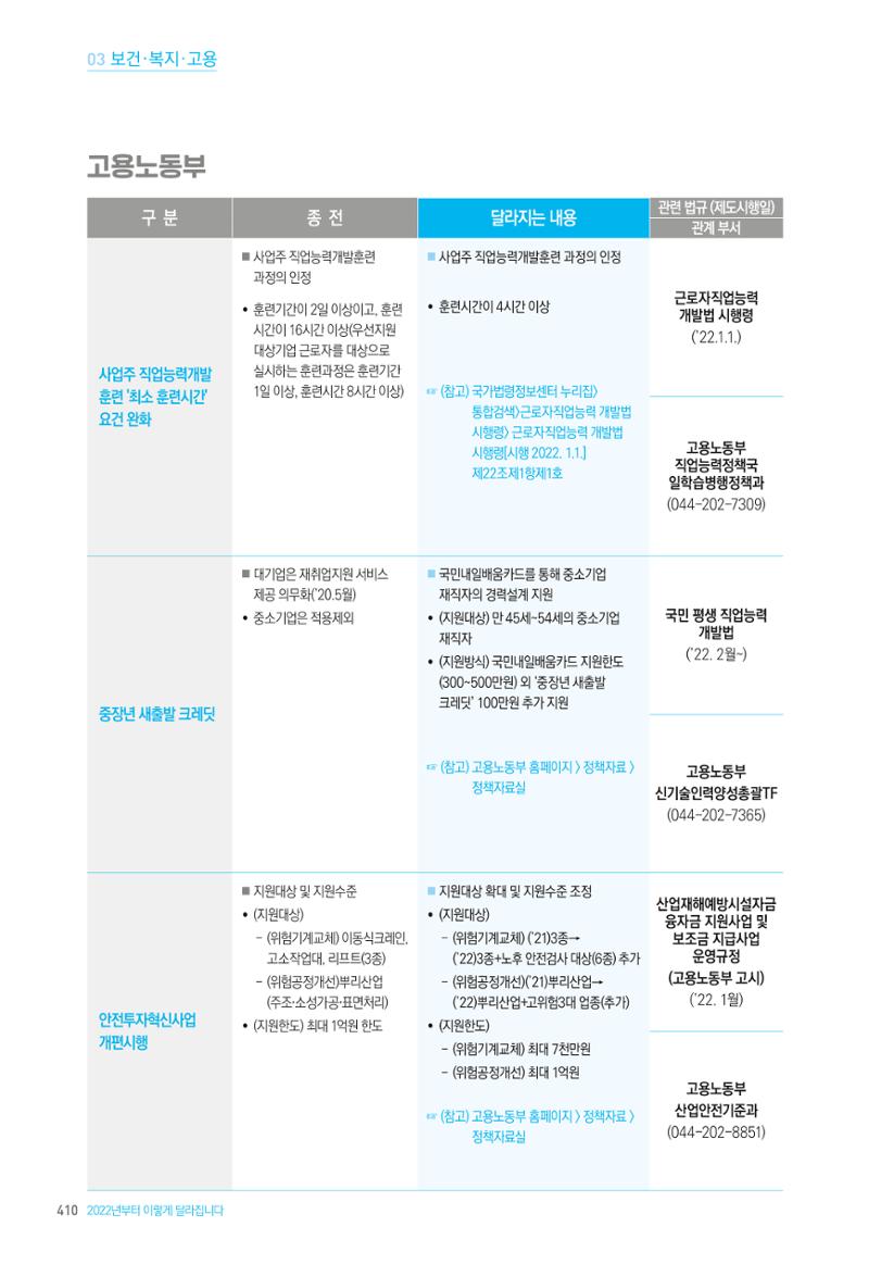 2022년부터 이렇게 달라집니다. 448페이지