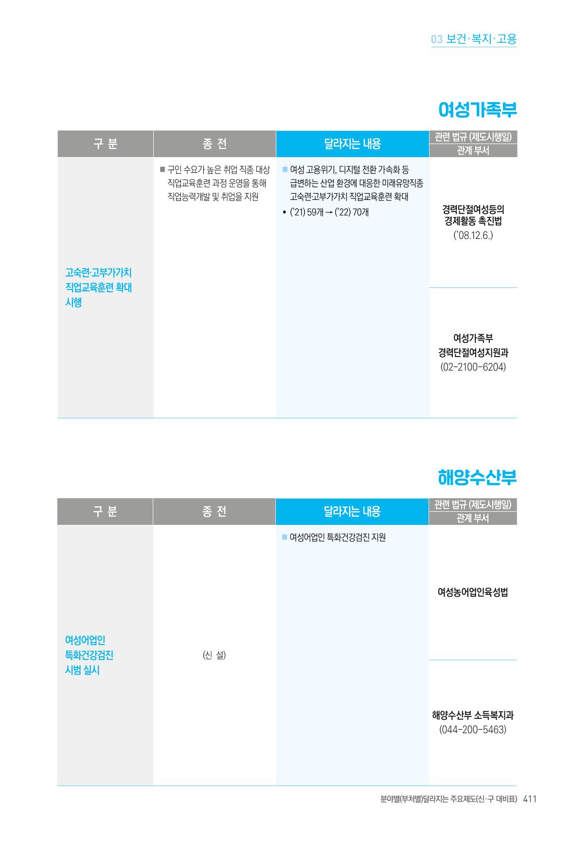 2022년부터 이렇게 달라집니다. 449페이지