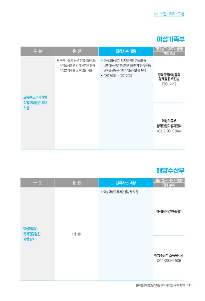 2022년부터 이렇게 달라집니다. 449페이지