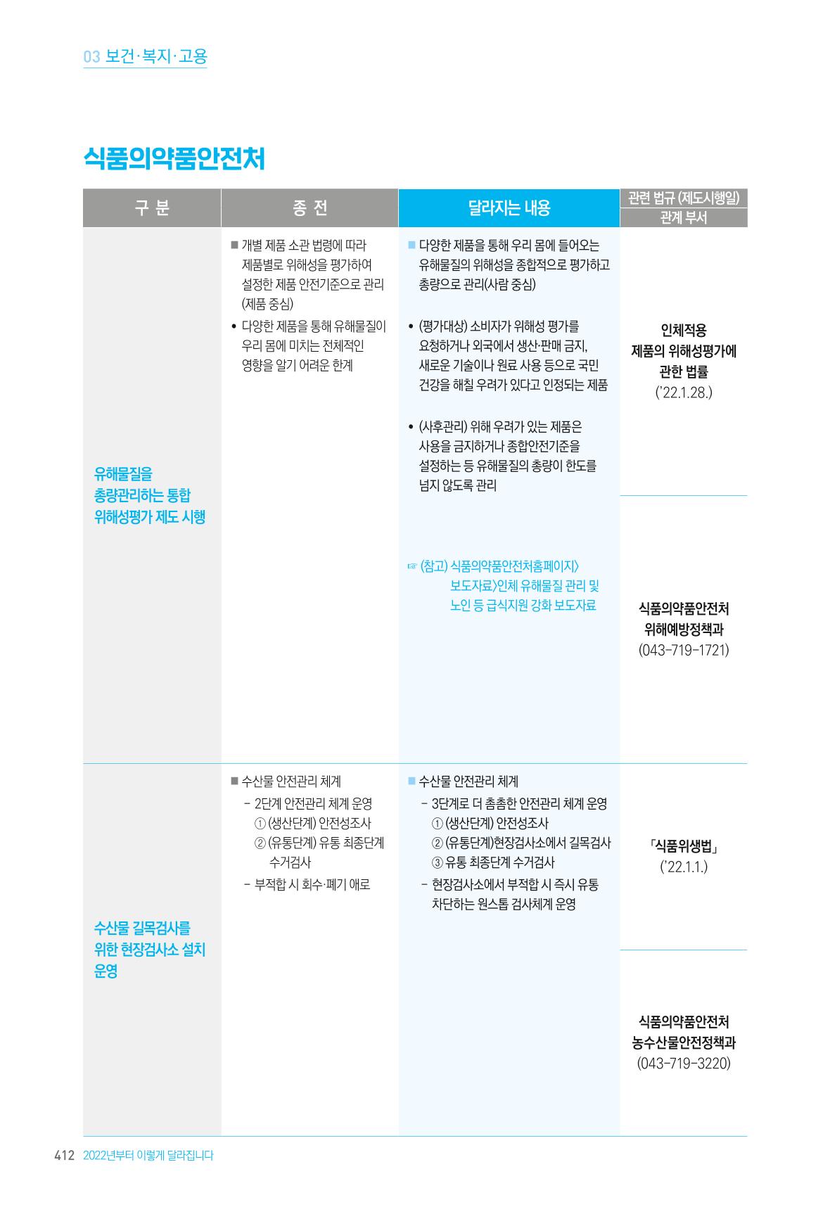 2022년부터 이렇게 달라집니다. 450페이지