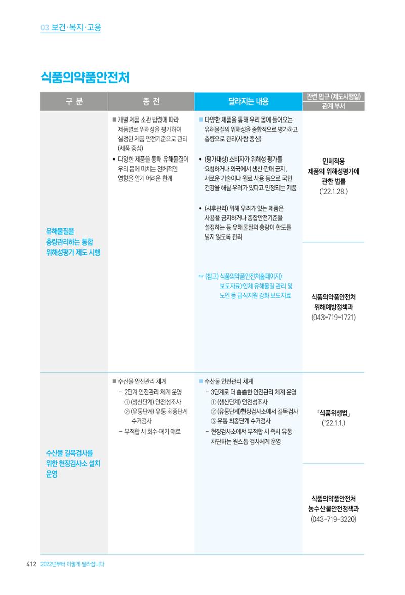 2022년부터 이렇게 달라집니다. 450페이지