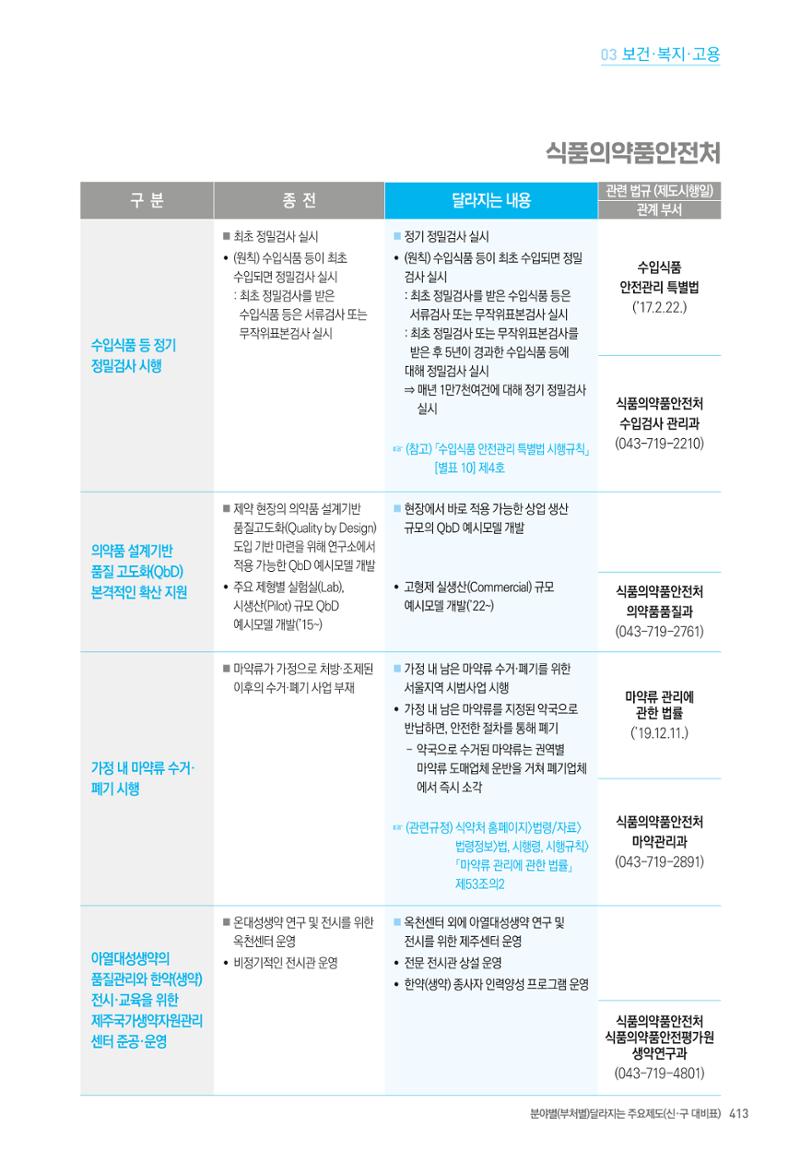 2022년부터 이렇게 달라집니다. 451페이지