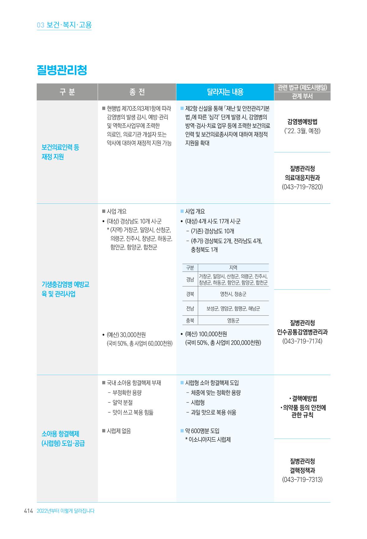 2022년부터 이렇게 달라집니다. 452페이지