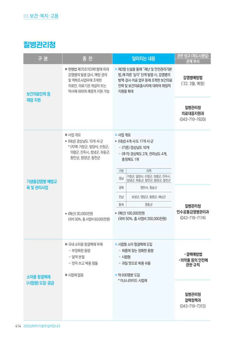 2022년부터 이렇게 달라집니다. 452페이지