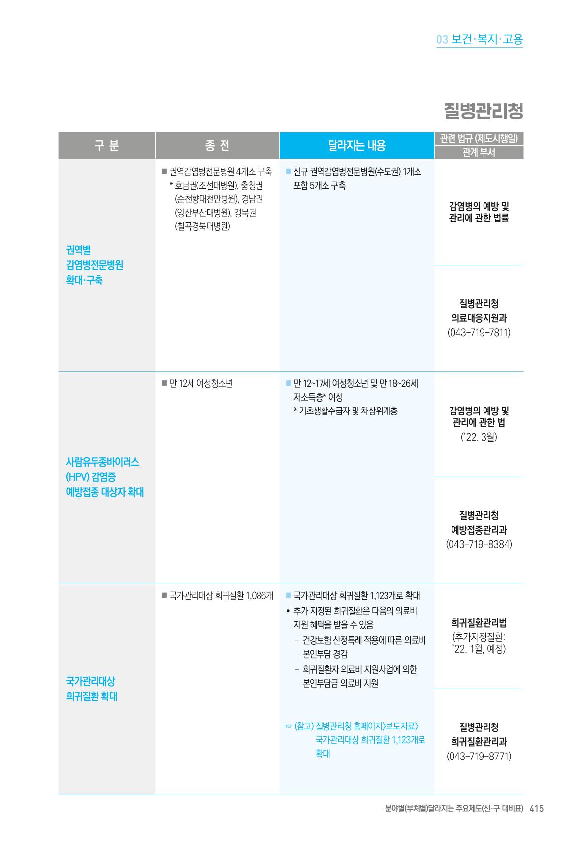 2022년부터 이렇게 달라집니다. 453페이지