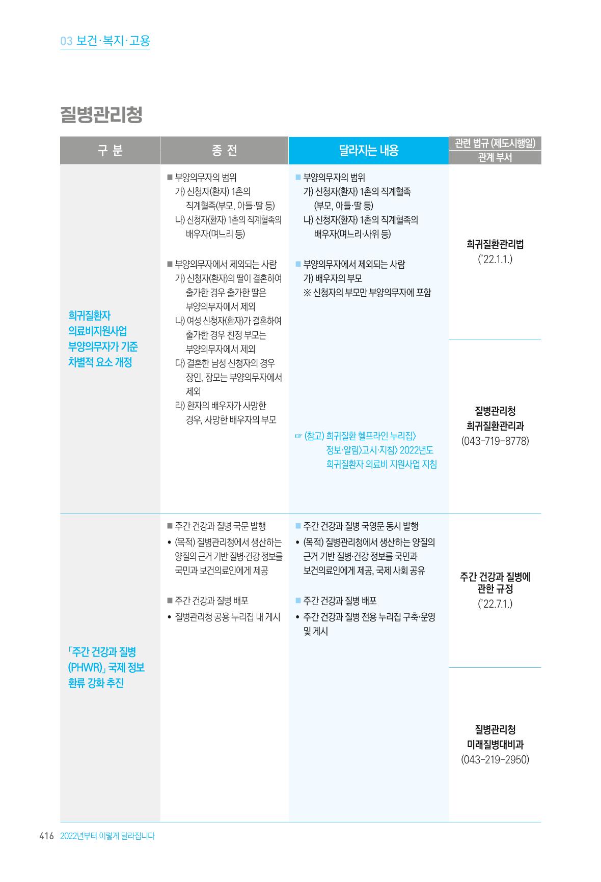 2022년부터 이렇게 달라집니다. 454페이지