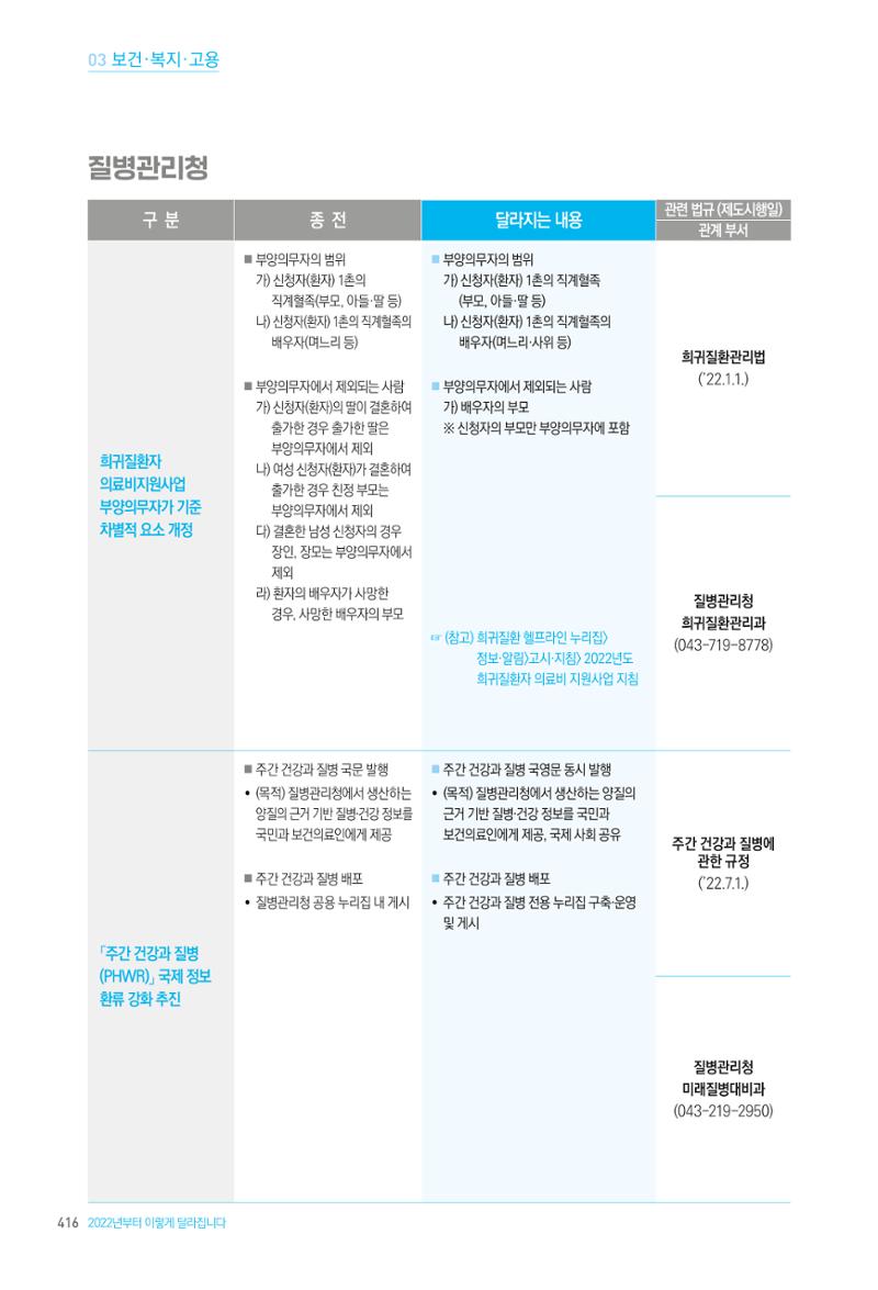 2022년부터 이렇게 달라집니다. 454페이지
