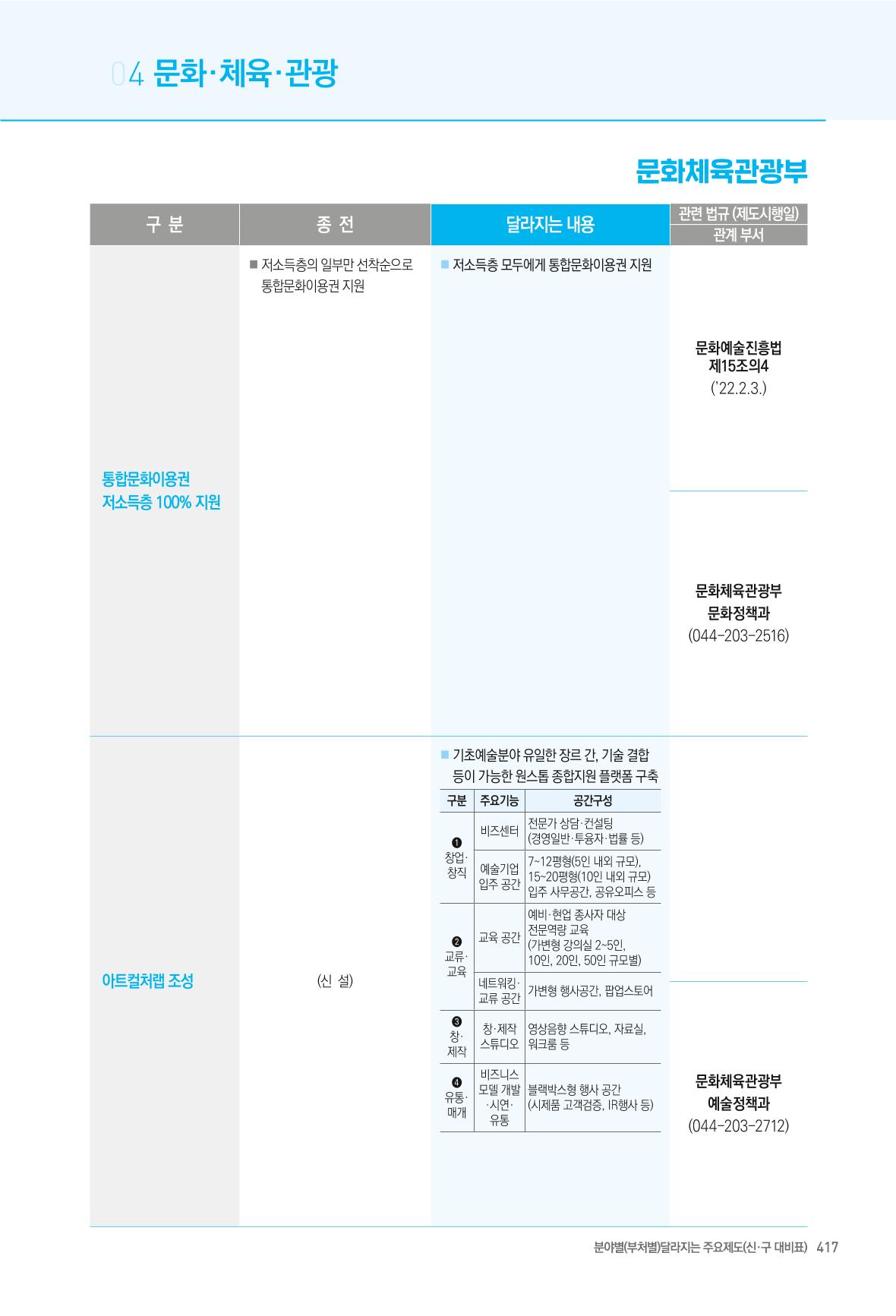2022년부터 이렇게 달라집니다. 455페이지