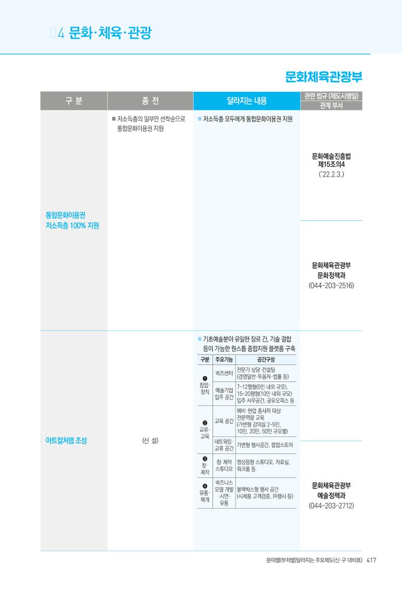 2022년부터 이렇게 달라집니다. 455페이지