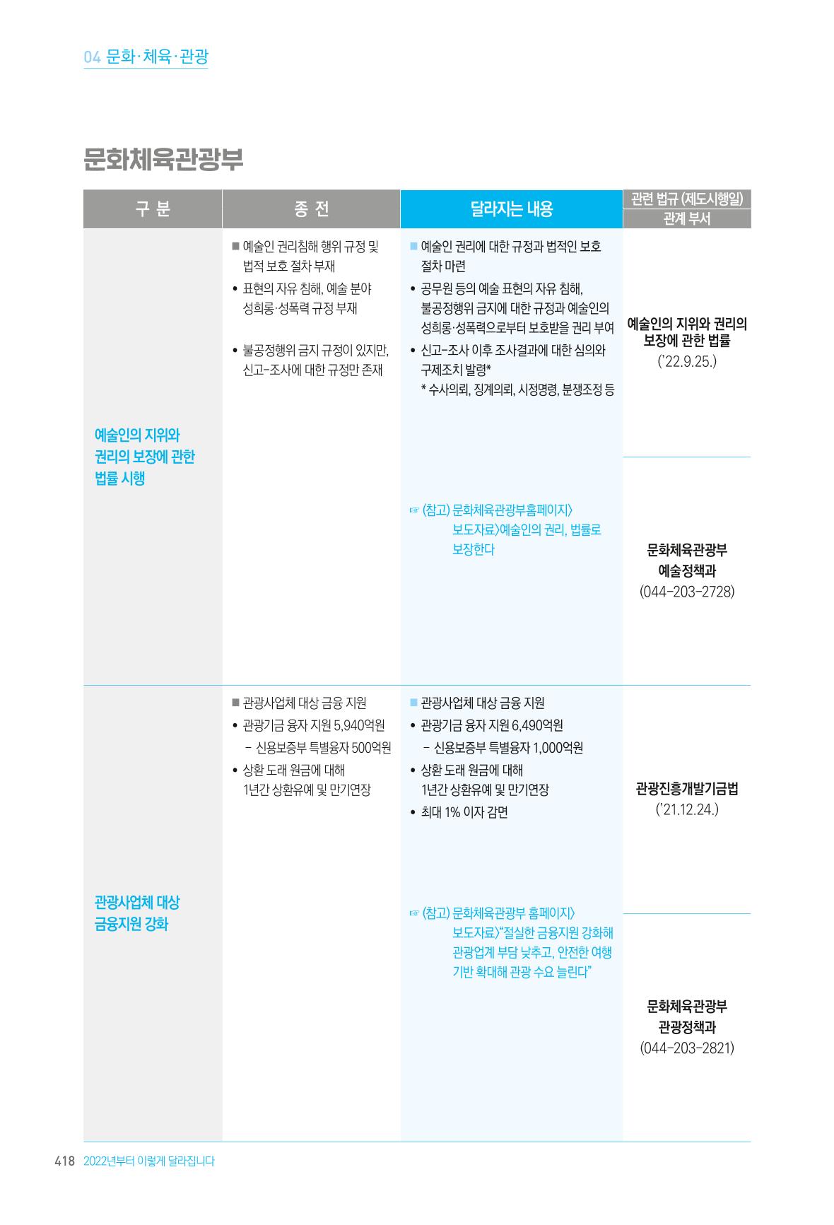 2022년부터 이렇게 달라집니다. 456페이지