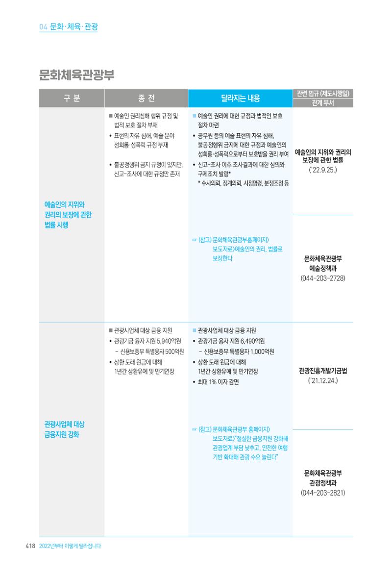 2022년부터 이렇게 달라집니다. 456페이지