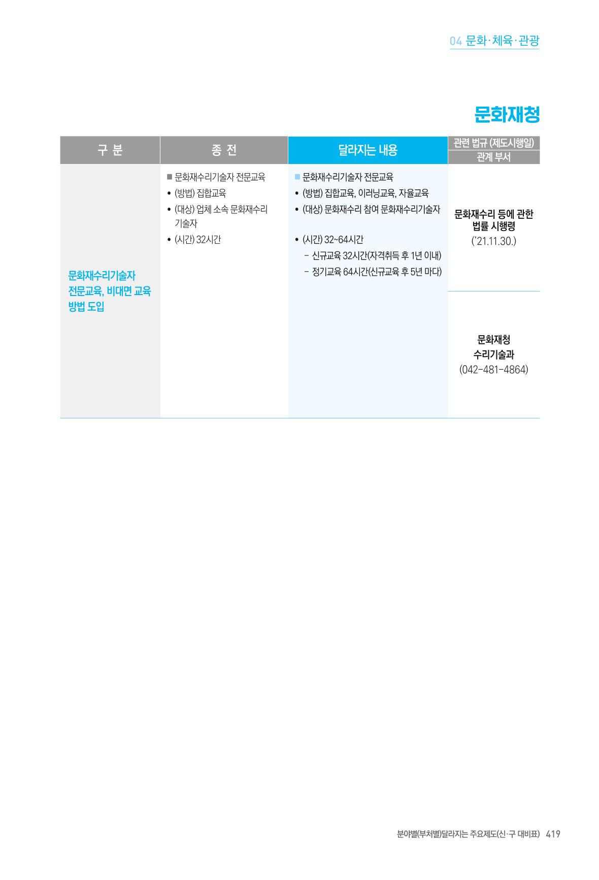 2022년부터 이렇게 달라집니다. 457페이지
