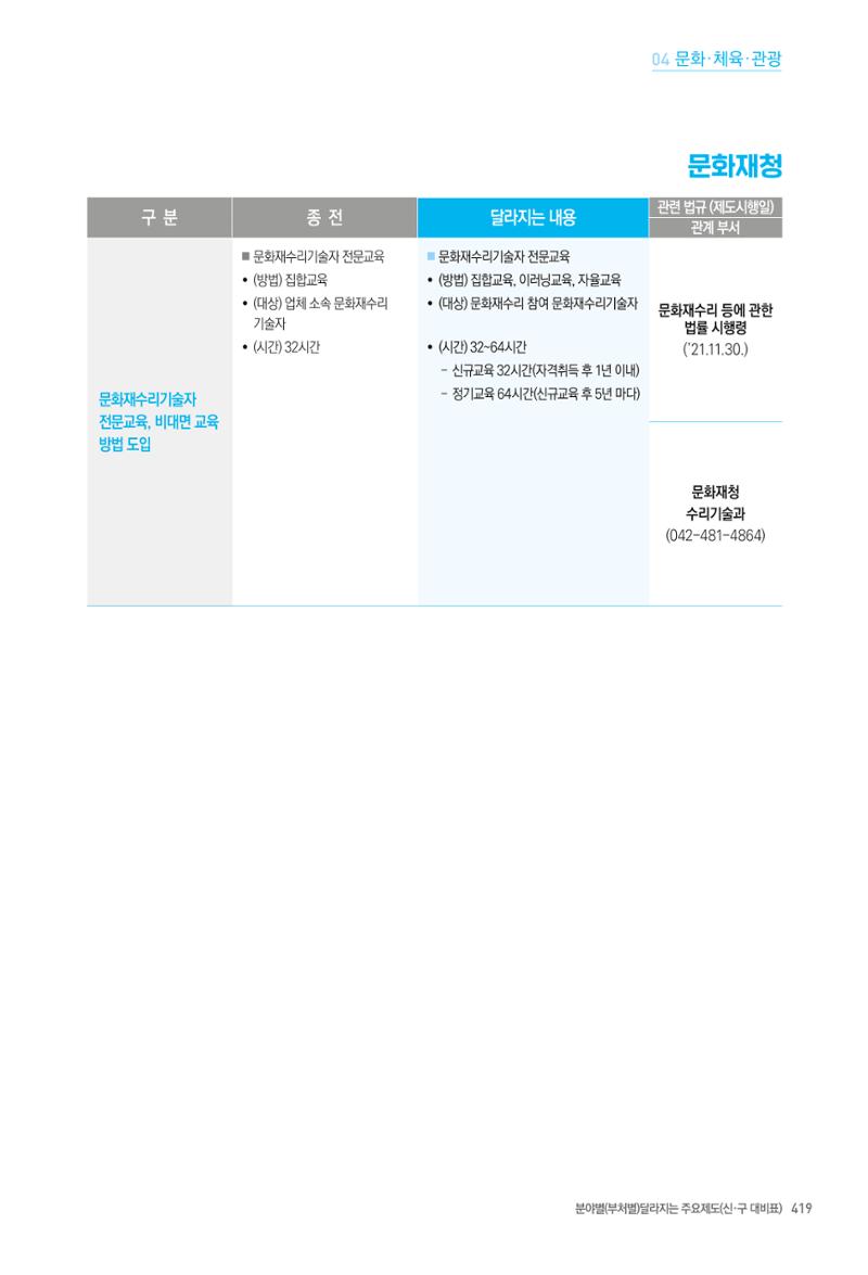 2022년부터 이렇게 달라집니다. 457페이지