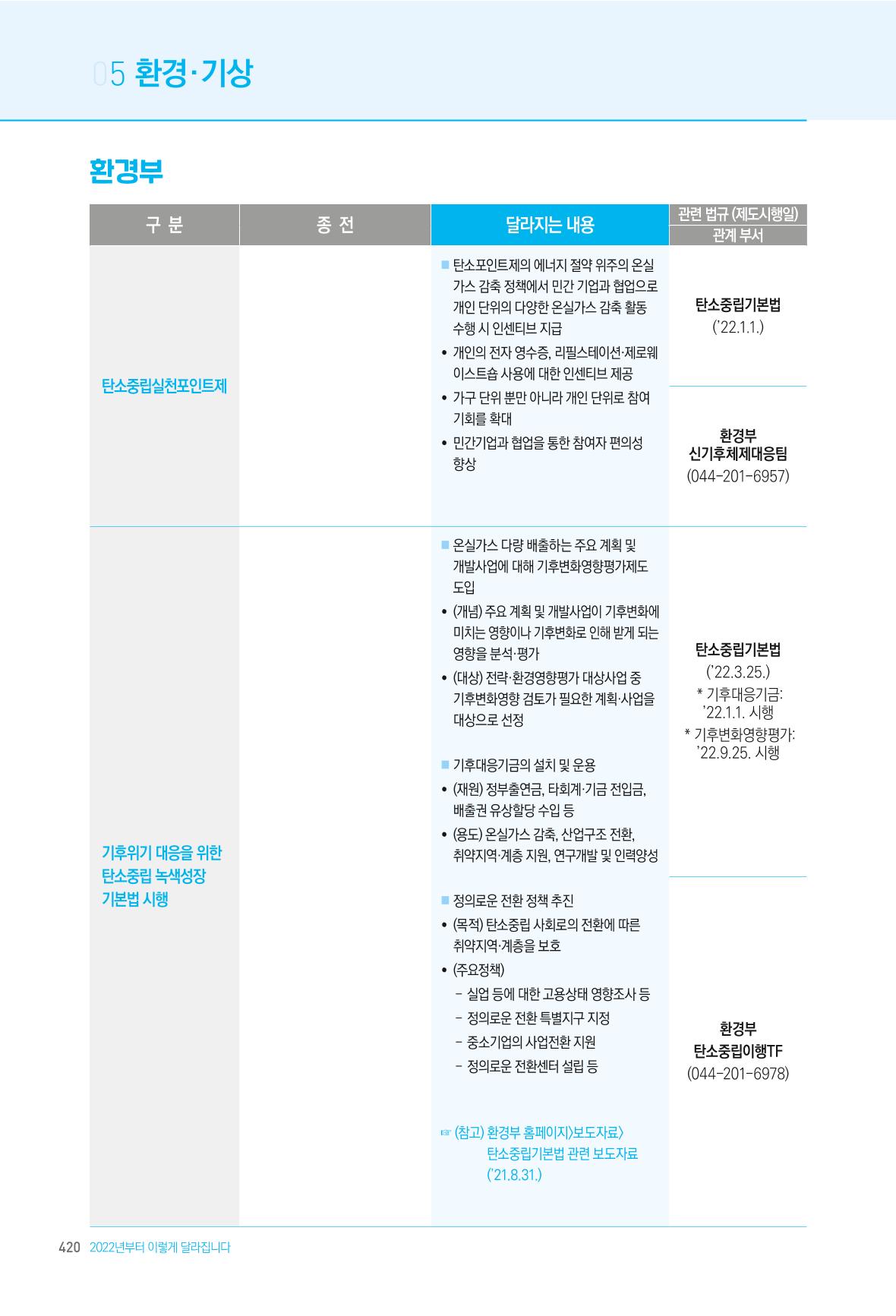 2022년부터 이렇게 달라집니다. 458페이지