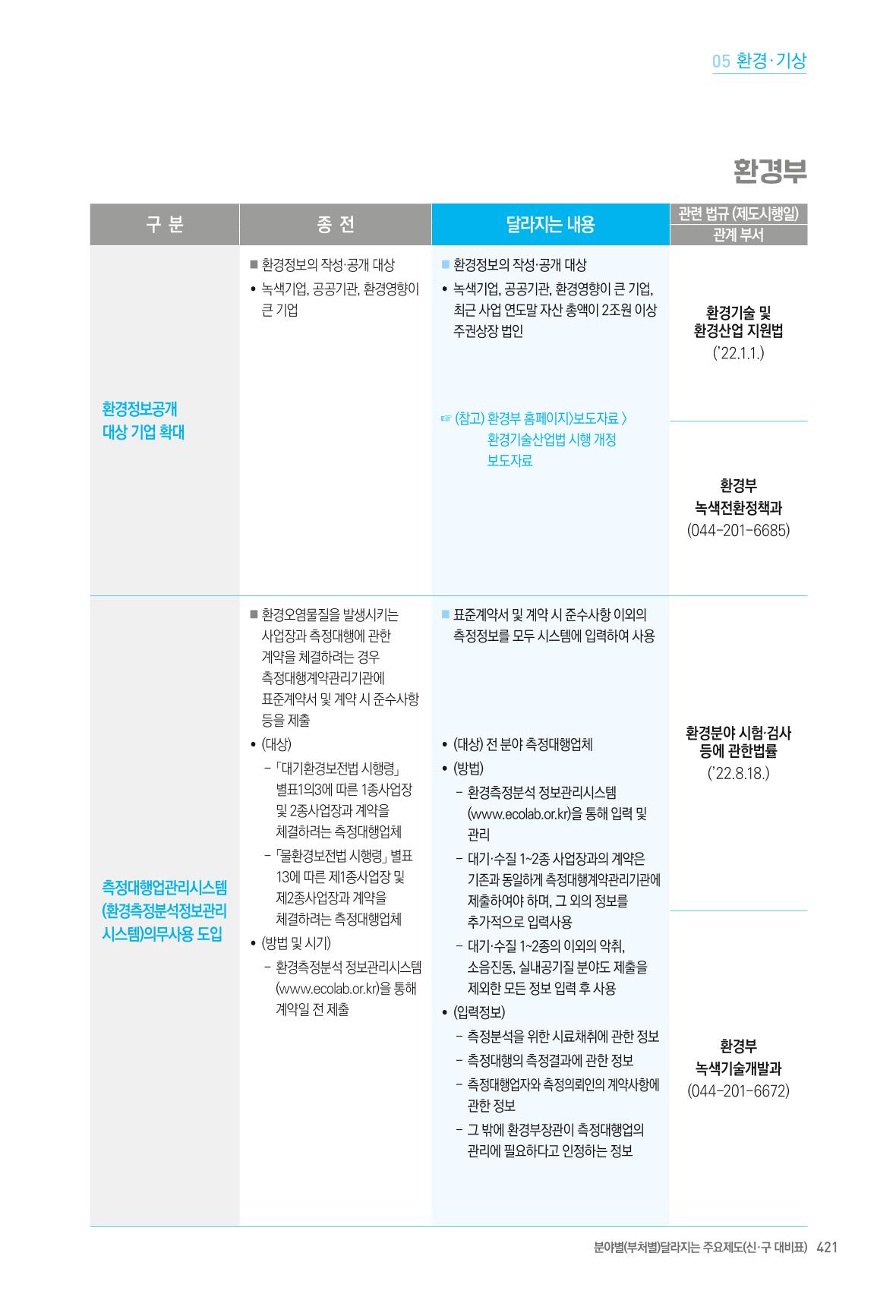 2022년부터 이렇게 달라집니다. 459페이지