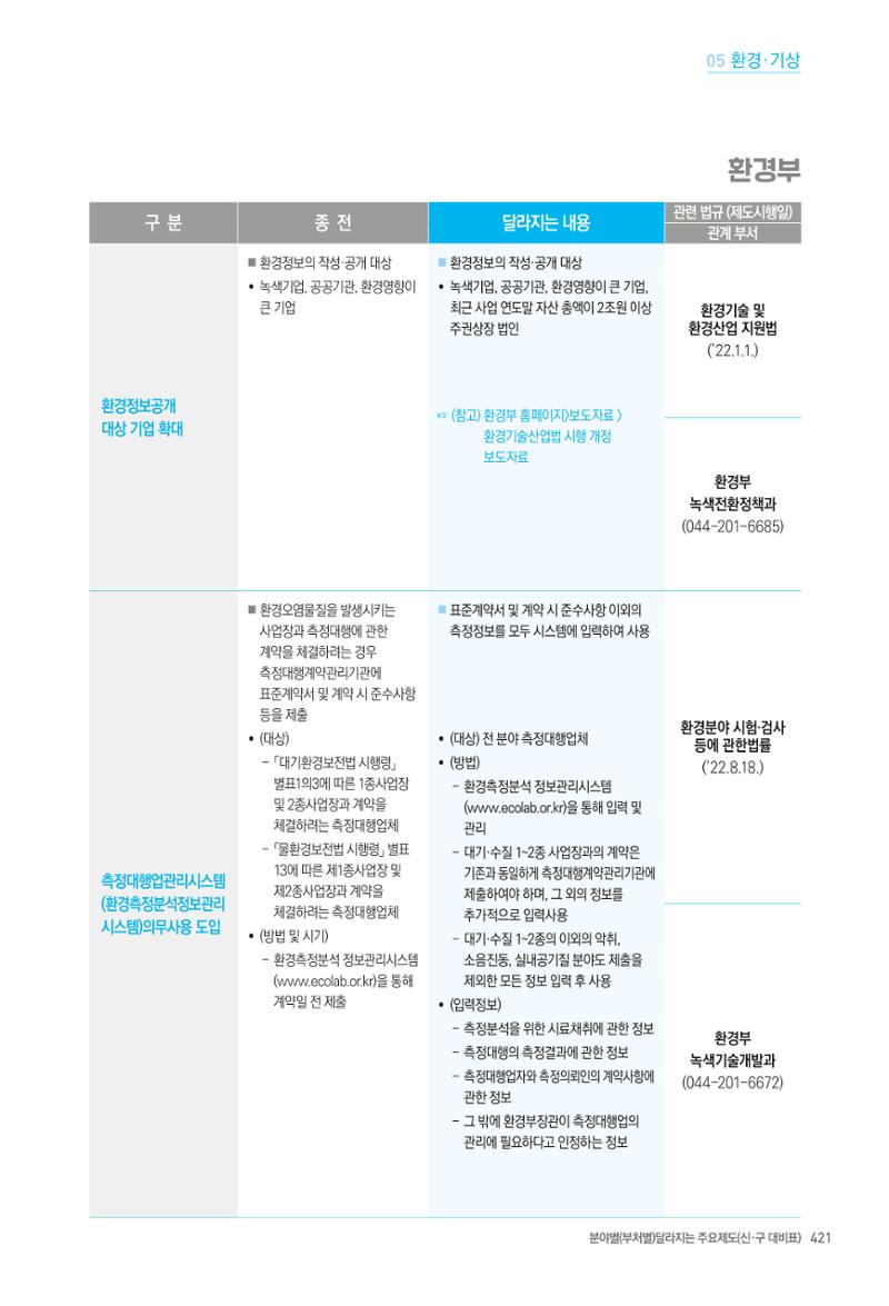 2022년부터 이렇게 달라집니다. 459페이지