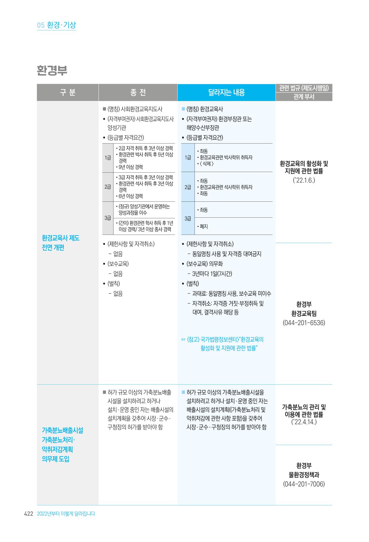 2022년부터 이렇게 달라집니다. 460페이지