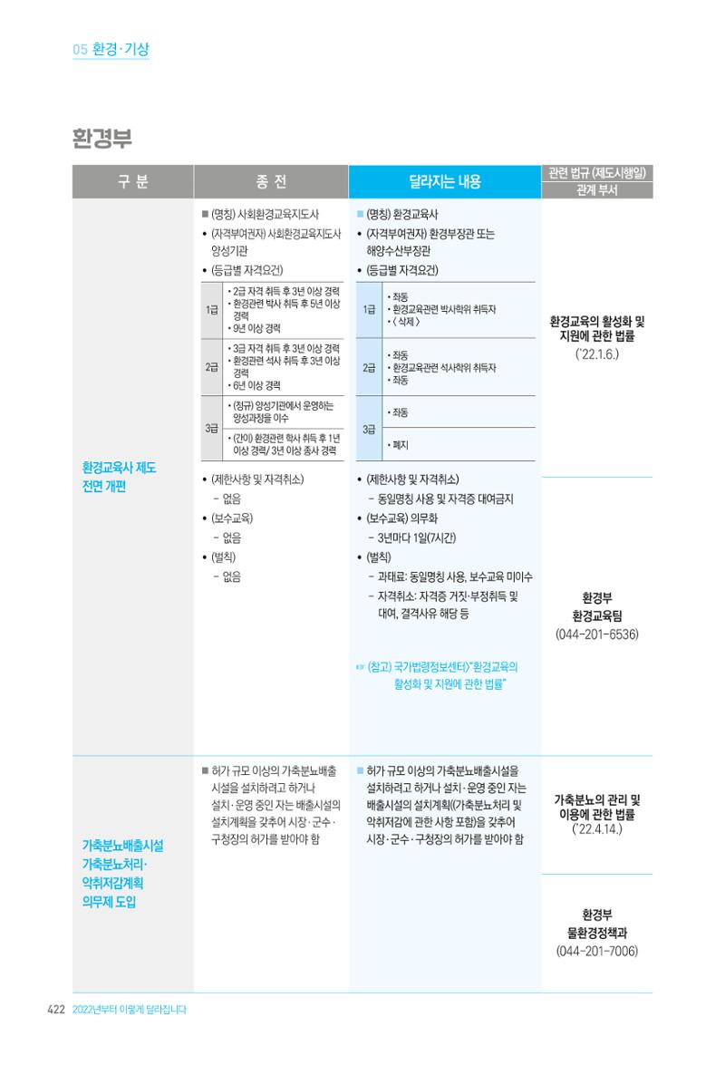 2022년부터 이렇게 달라집니다. 460페이지