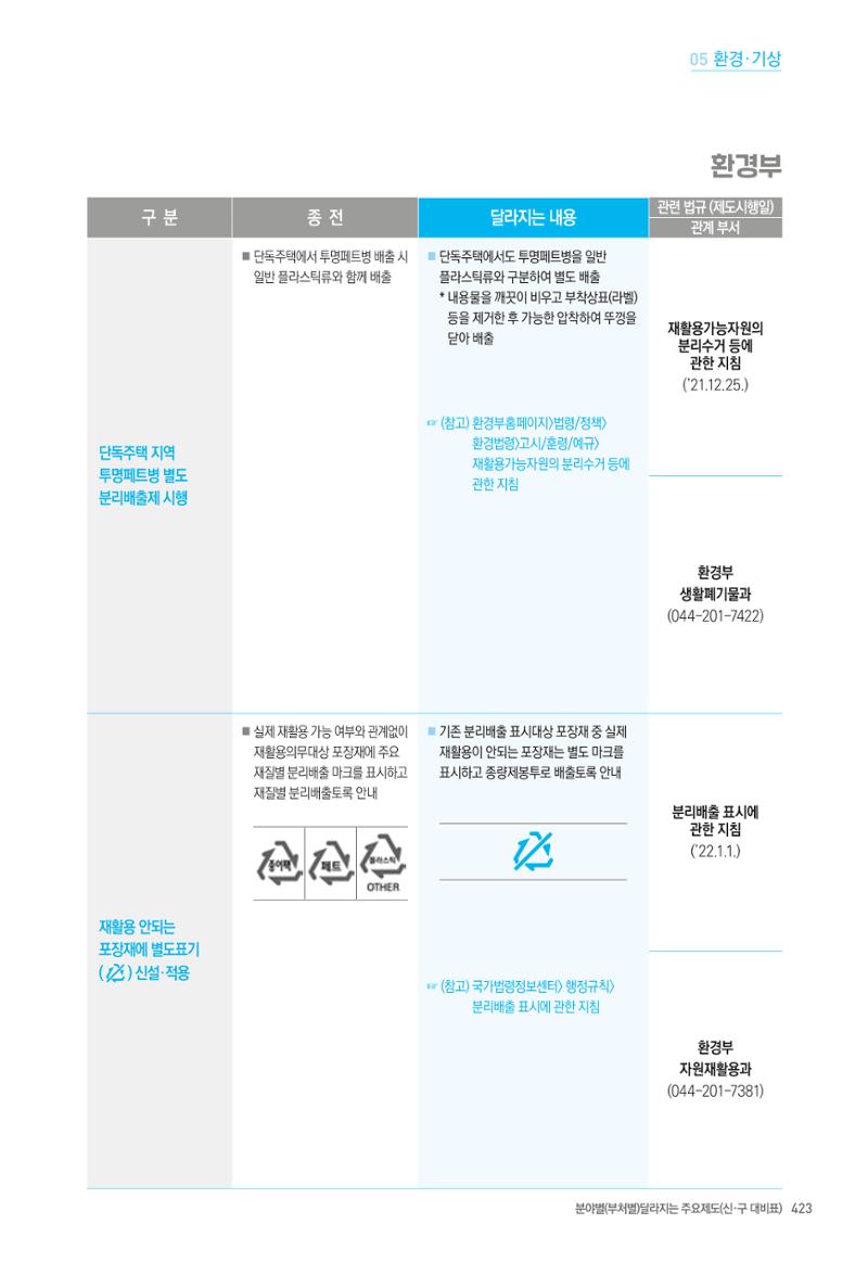 2022년부터 이렇게 달라집니다. 461페이지