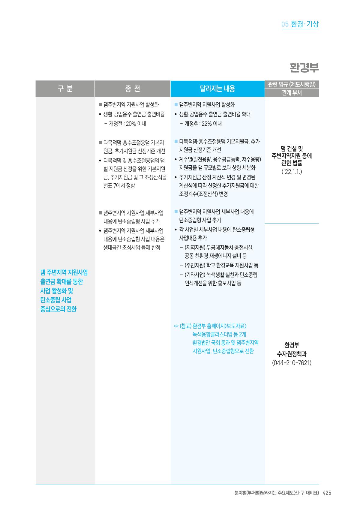 2022년부터 이렇게 달라집니다. 463페이지