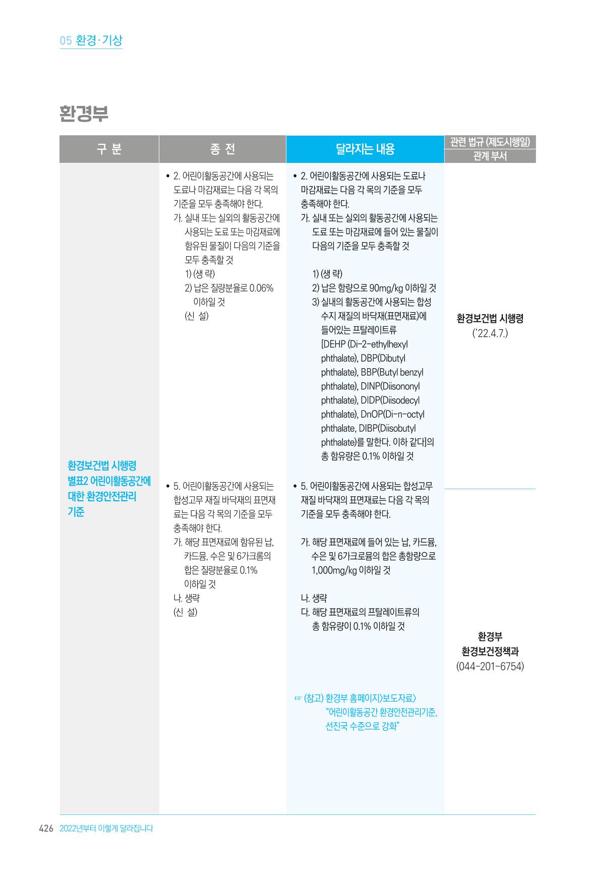 2022년부터 이렇게 달라집니다. 464페이지