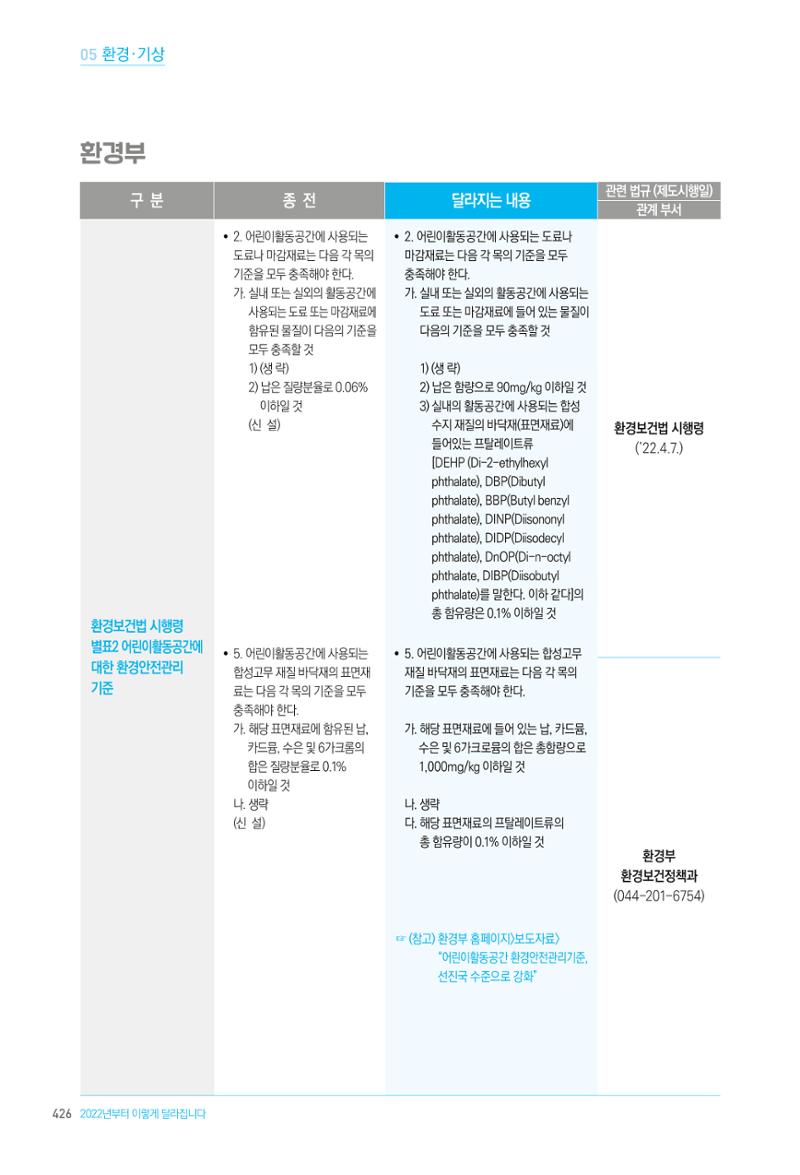 2022년부터 이렇게 달라집니다. 464페이지