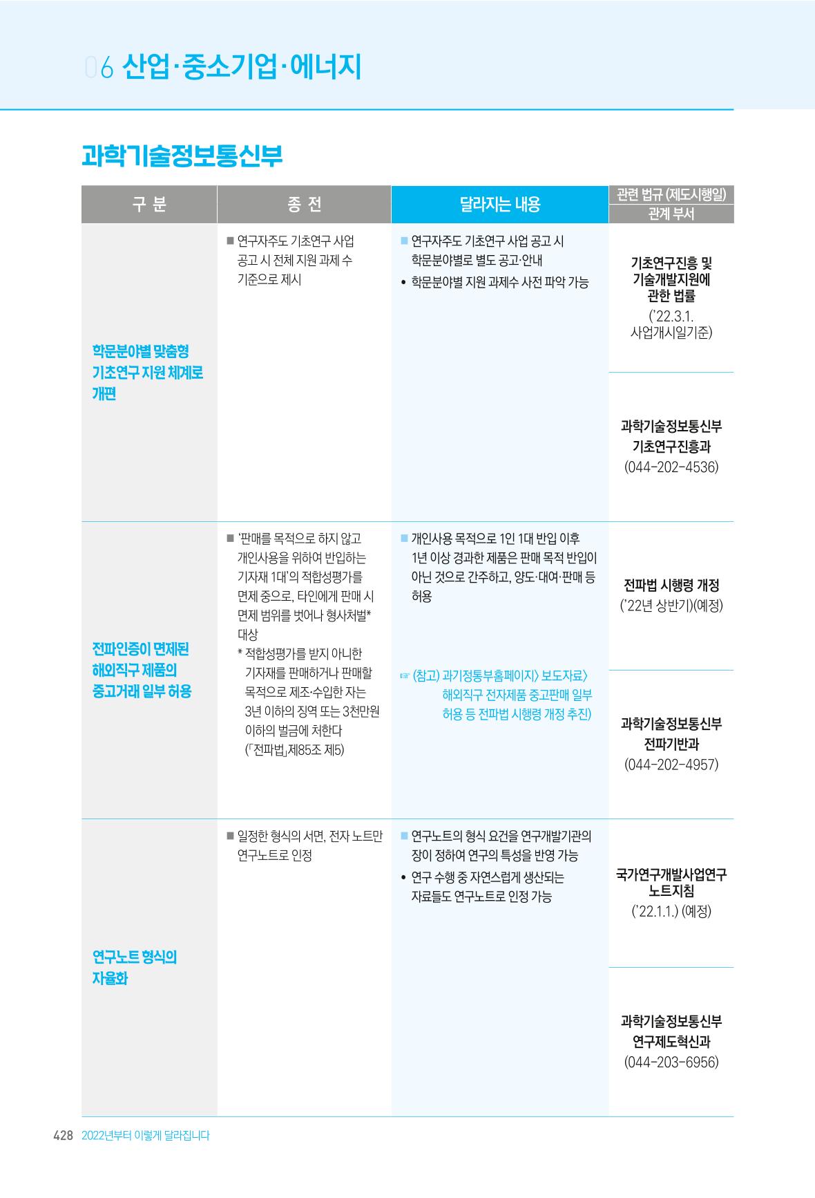 2022년부터 이렇게 달라집니다. 466페이지
