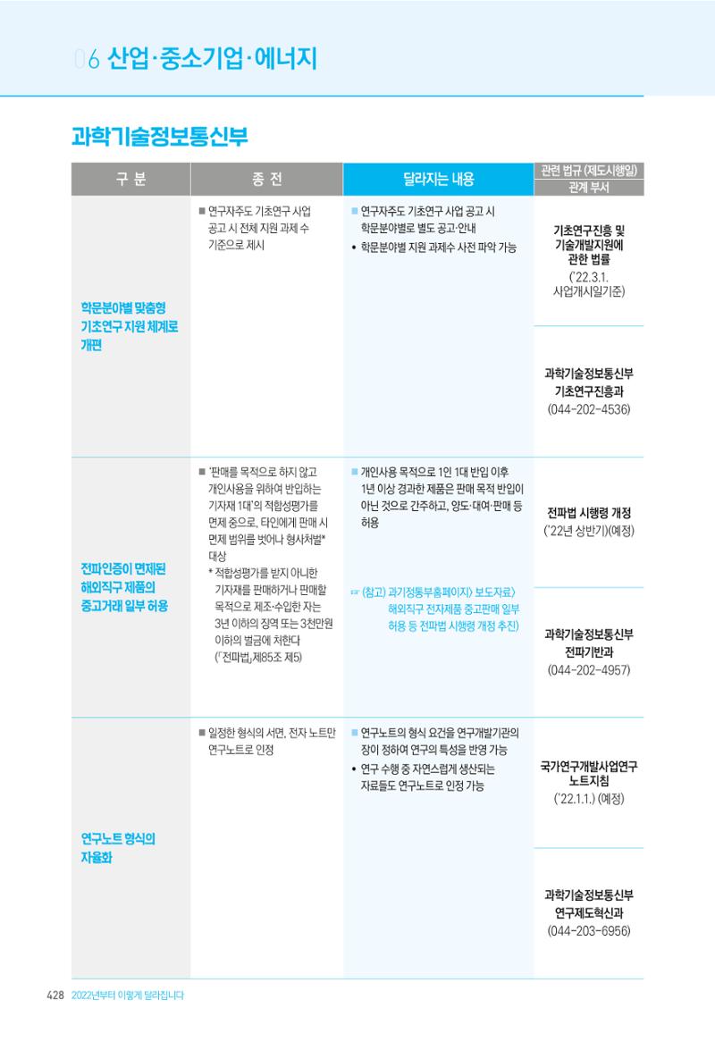 2022년부터 이렇게 달라집니다. 466페이지