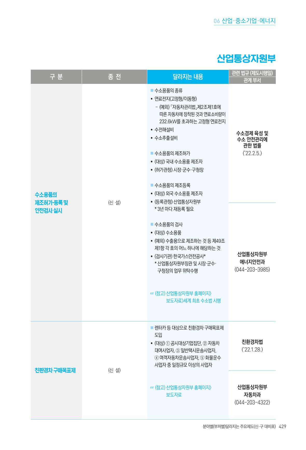 2022년부터 이렇게 달라집니다. 467페이지