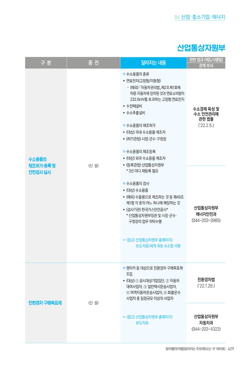 2022년부터 이렇게 달라집니다. 467페이지