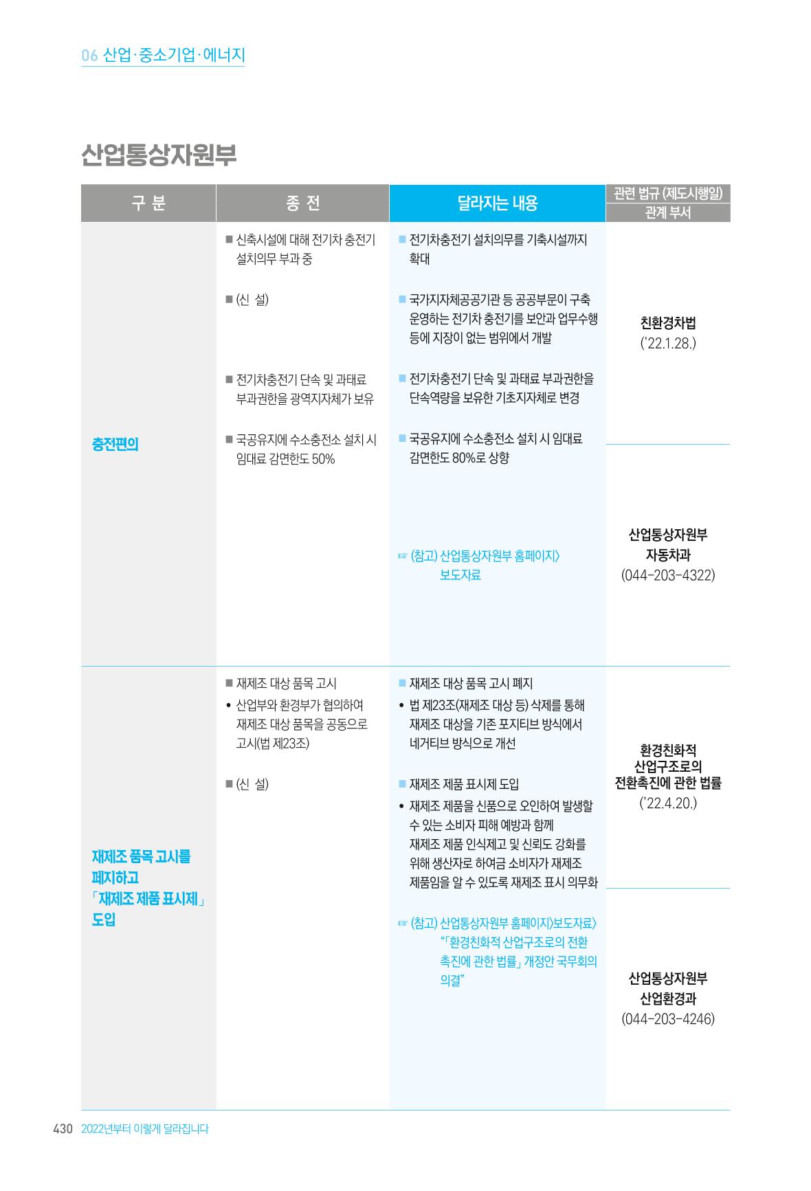 2022년부터 이렇게 달라집니다. 468페이지