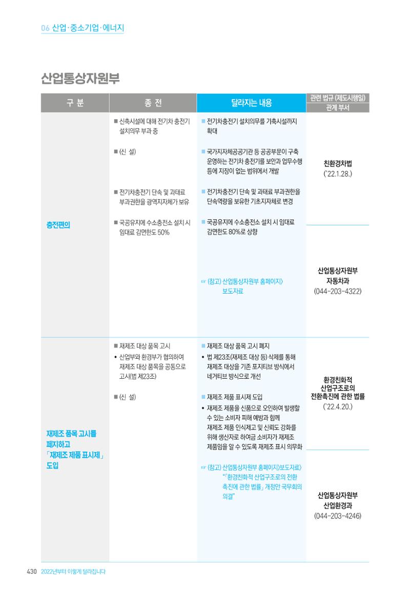 2022년부터 이렇게 달라집니다. 468페이지