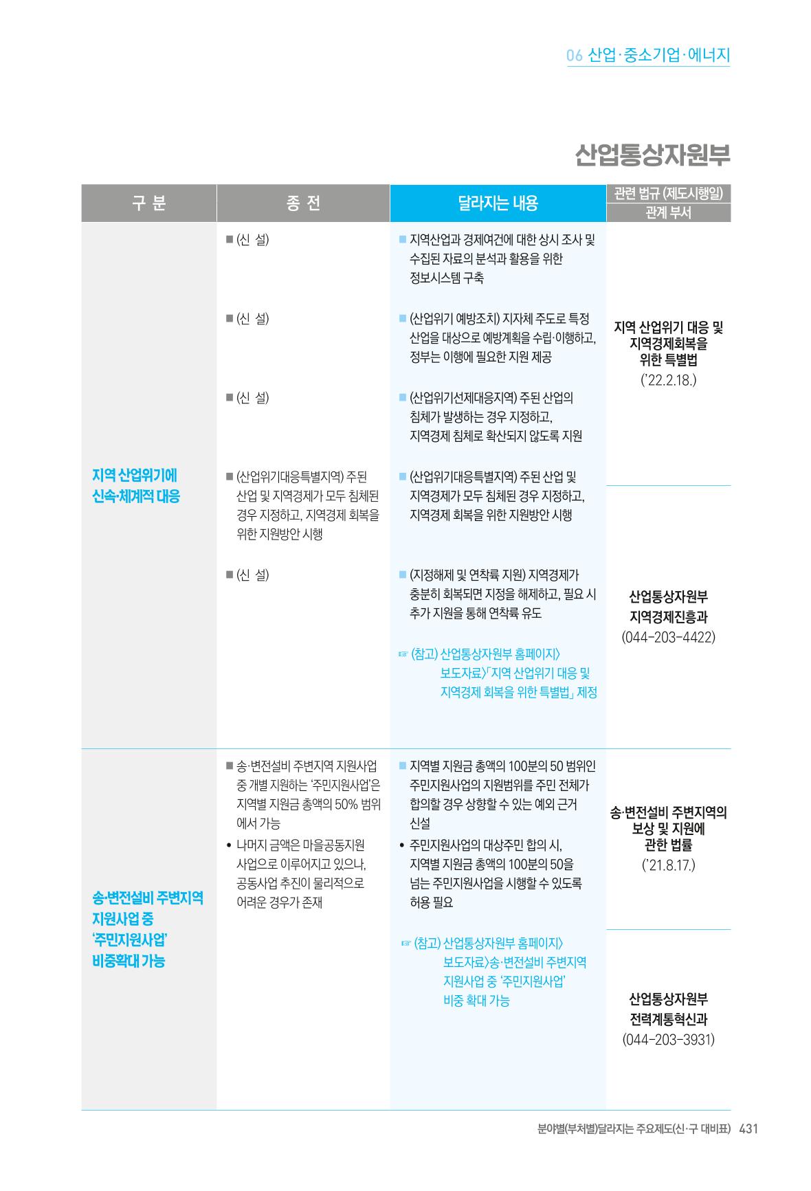 2022년부터 이렇게 달라집니다. 469페이지