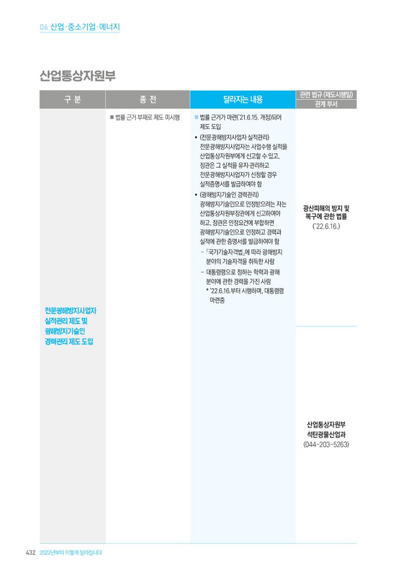 2022년부터 이렇게 달라집니다. 470페이지