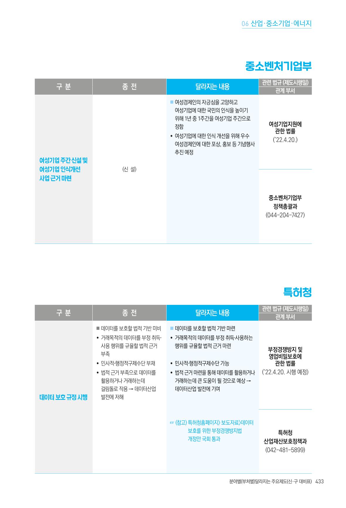 2022년부터 이렇게 달라집니다. 471페이지