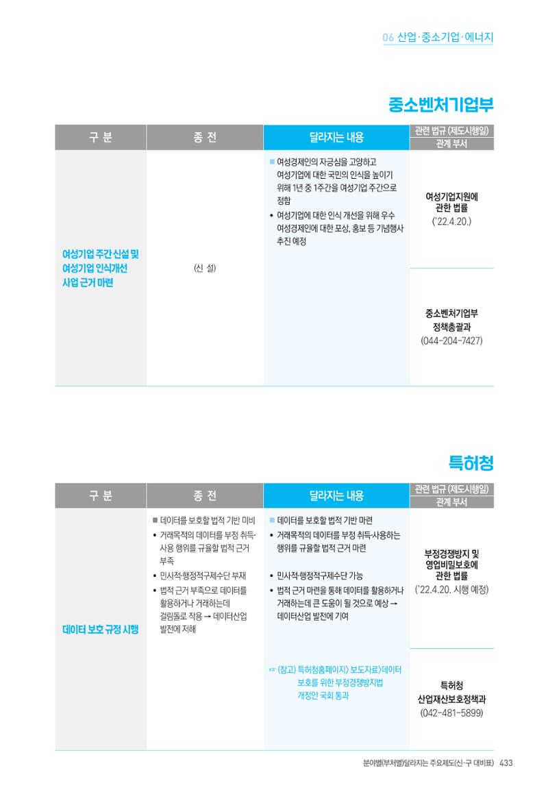 2022년부터 이렇게 달라집니다. 471페이지