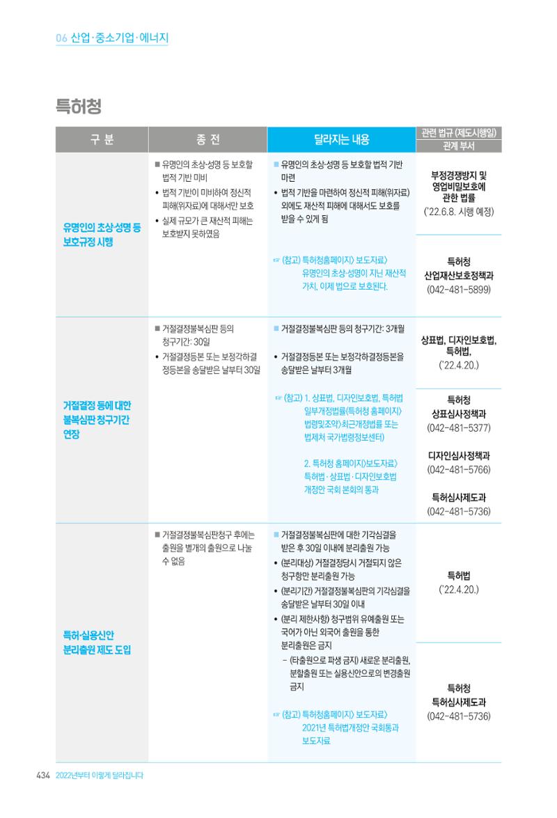 2022년부터 이렇게 달라집니다. 472페이지