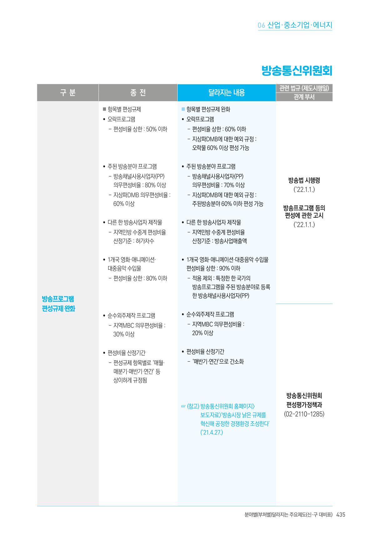 2022년부터 이렇게 달라집니다. 473페이지