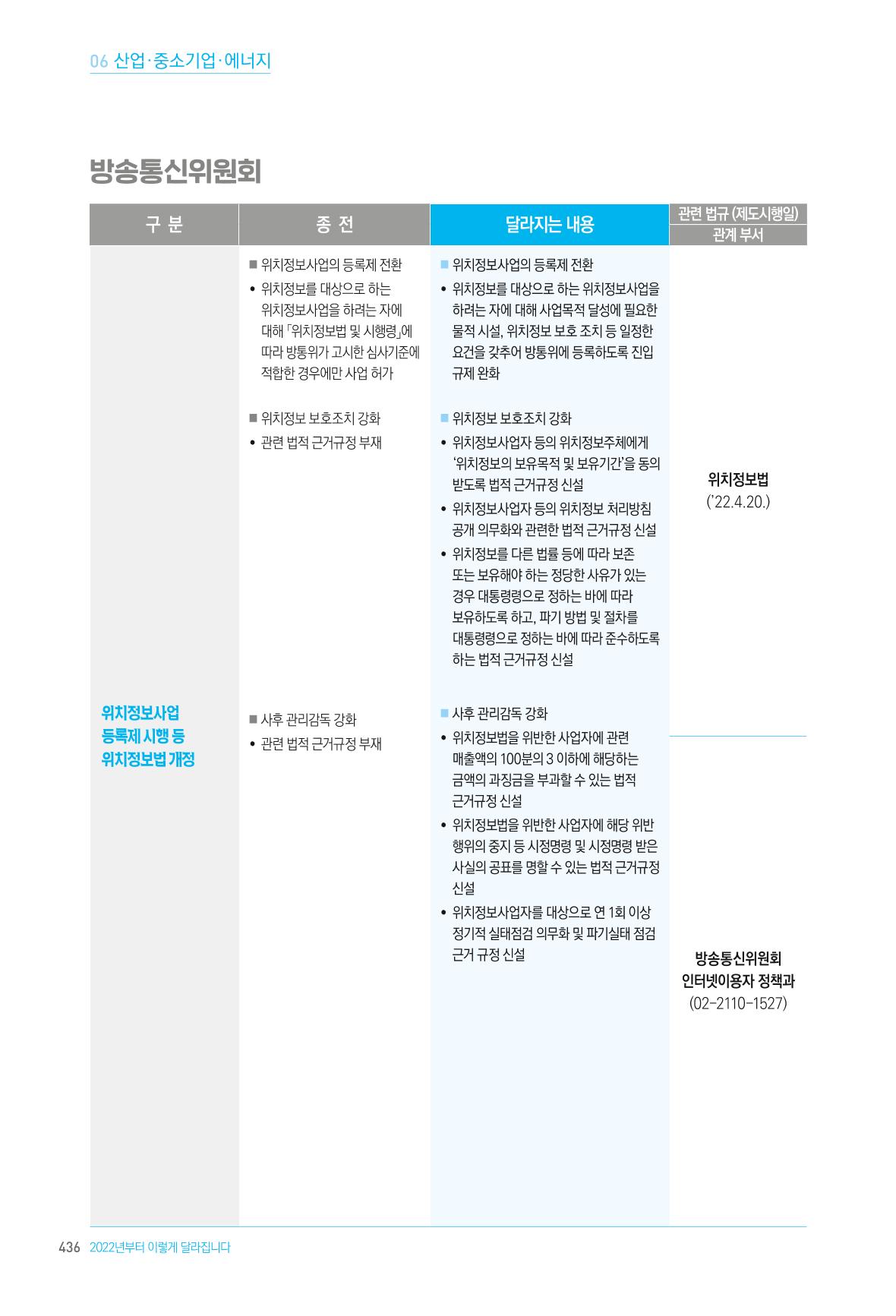 2022년부터 이렇게 달라집니다. 474페이지