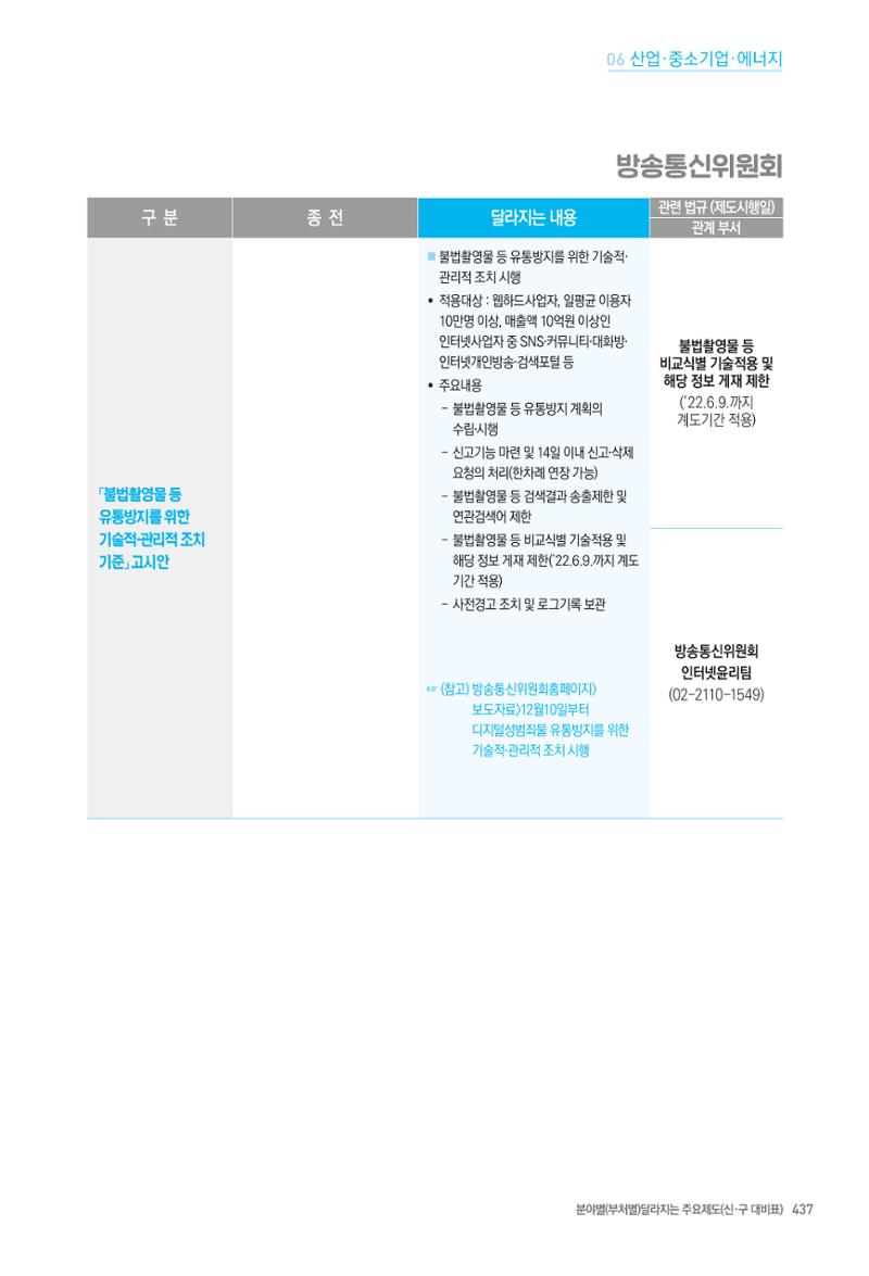 2022년부터 이렇게 달라집니다. 475페이지