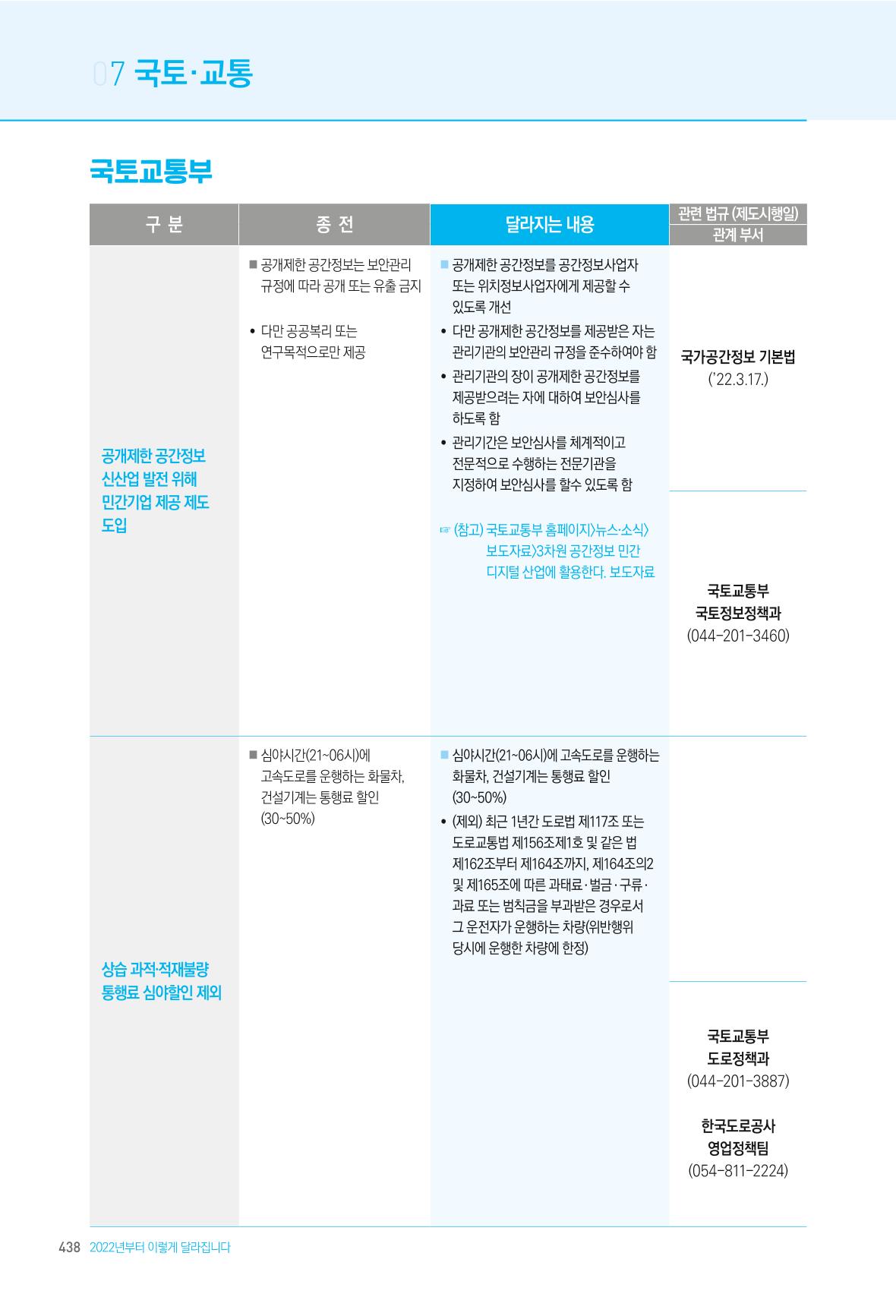 2022년부터 이렇게 달라집니다. 476페이지