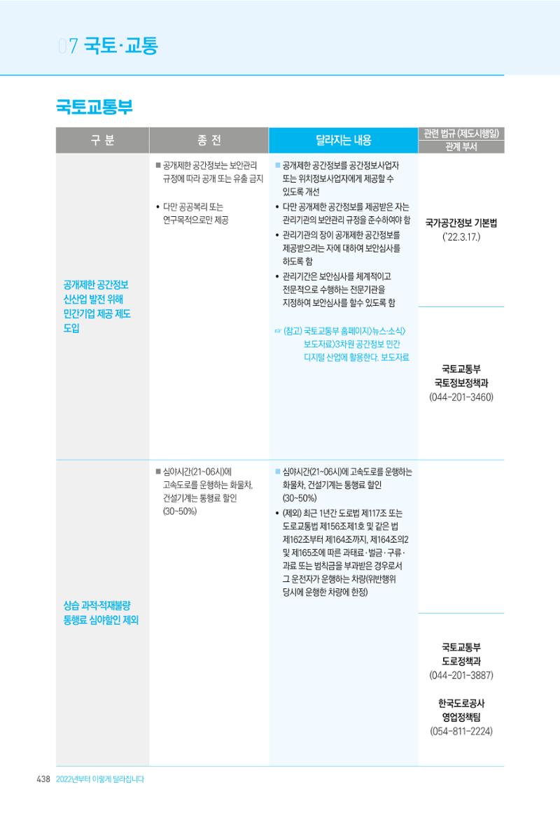 2022년부터 이렇게 달라집니다. 476페이지