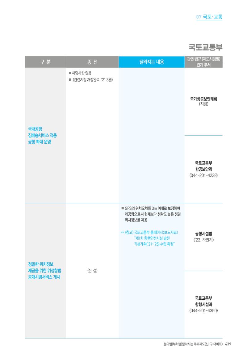 2022년부터 이렇게 달라집니다. 477페이지