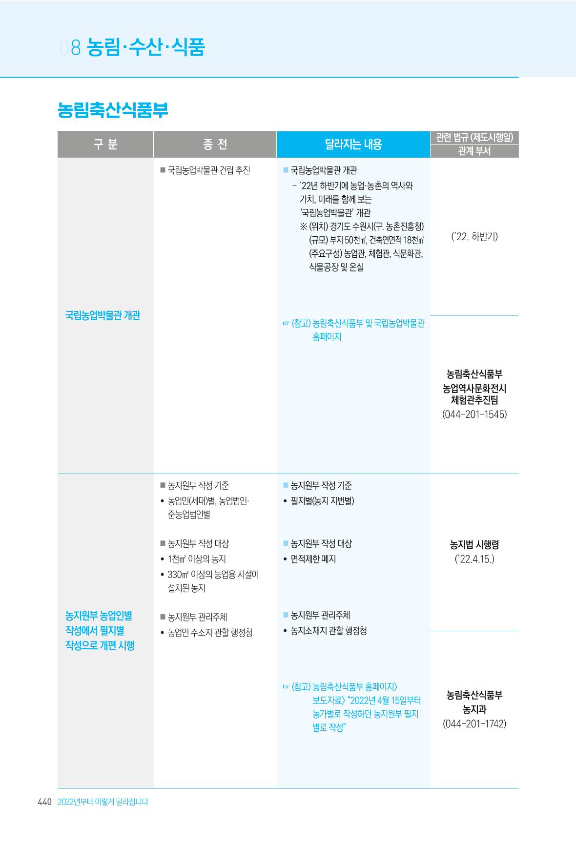 2022년부터 이렇게 달라집니다. 478페이지