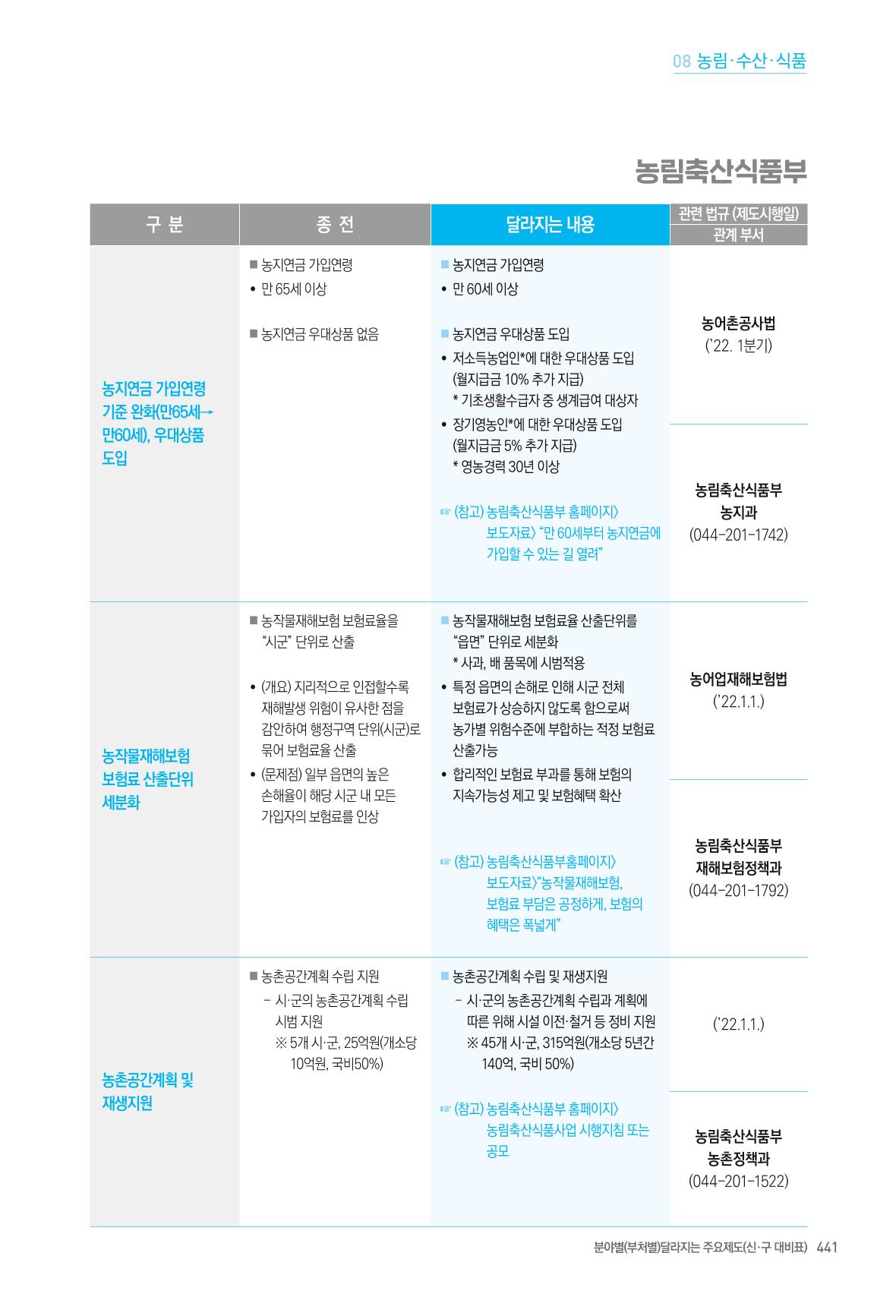 2022년부터 이렇게 달라집니다. 479페이지