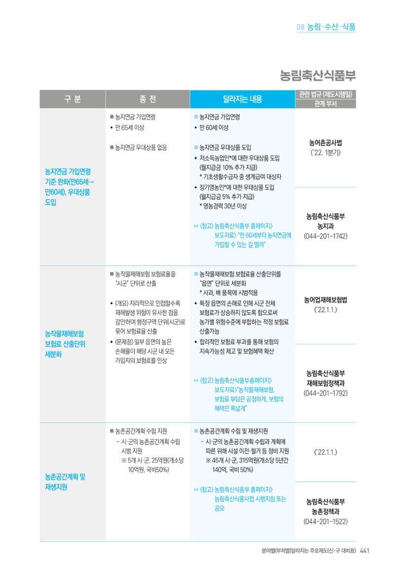 2022년부터 이렇게 달라집니다. 479페이지